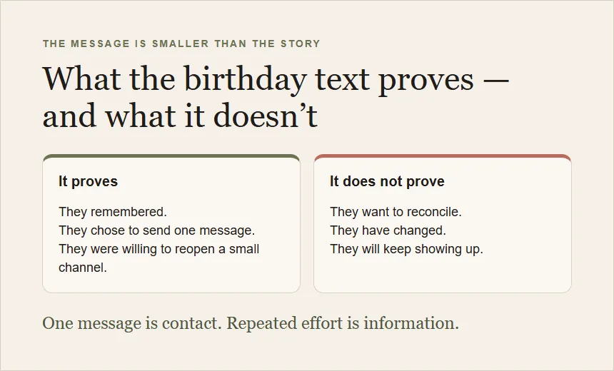 What a birthday text actually proves